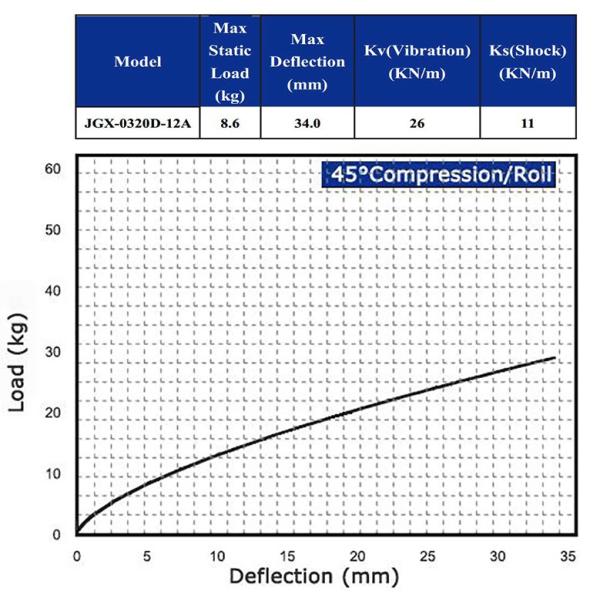 Wire Rope Isolator Anti-Vibration Mount Damping For Camera Compressor Cabinet