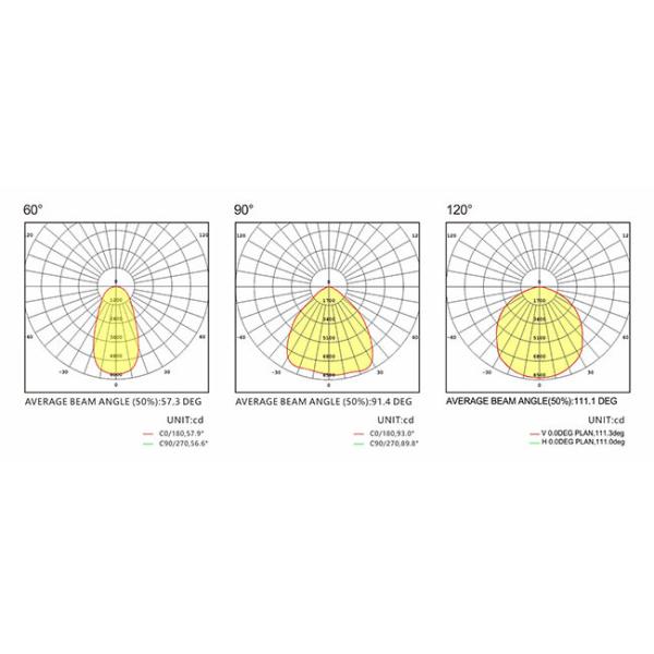 High Efficiency UFO LED High Bay Light 150W Aluminum Body Material