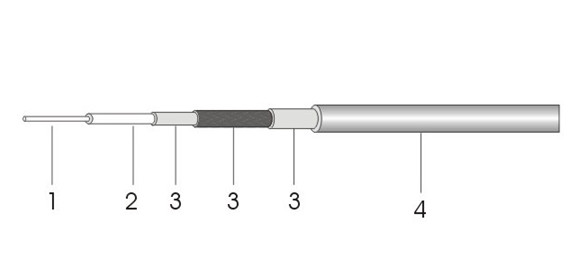 CCA Coaxial Cable PVC jacket RG59 Cable Camera Antenna CCTV CATV