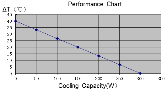 Thermoelectric Cooling Solution Peltier Liquid Cooler For Electronics
