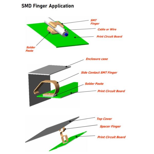 Customized EMC Materials Copper EMI Contact Finger SMT Side Spacer Type