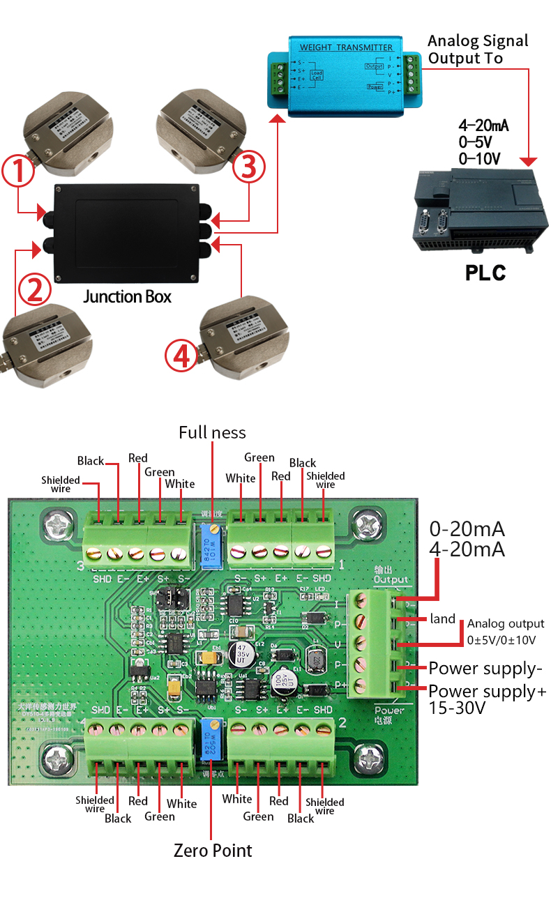 Low Price OEM Load Cell Controller Display Transmitter Portable Force Amplifier Junction Box Weighing Indicator
