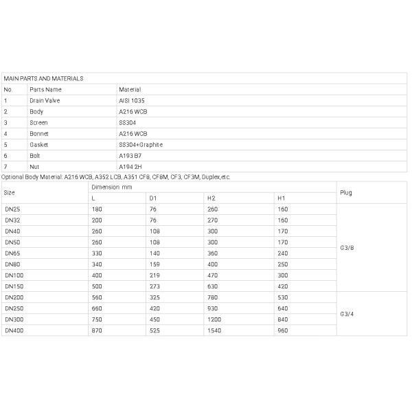 RF WPB WCB Welding Body SS304 Mesh Strainer Drain Basket