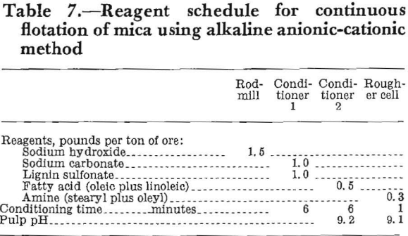 Mica Beneficiation - 911Metallurgist Mineral Processing Plant Alkaline Anionic-Cationic Method for Mica Production