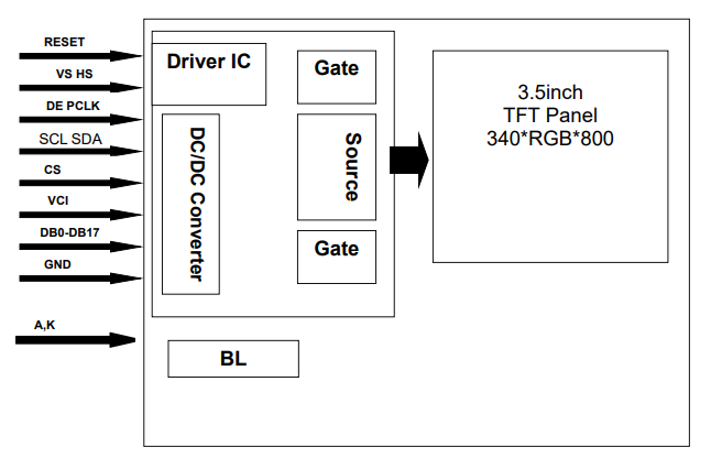 3.5'' 340x800 Capacitive Touch Screen SPI RGB Interface Custom CTP ST7701S