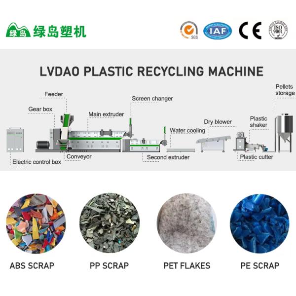 PET PE PP Recycling Plastic Pellet Pelletizing Pelletizer Granules Making Extruder Granulator Machine for Plastic Raw Material