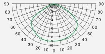 Lumileds LED Street Light Retrofit Kits , LED Diffuser Lens For City Lighting