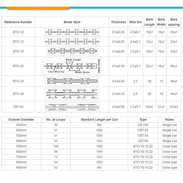 High Quality Hot Dipped Galvanized Barbed Wire Barbed Wire Price Per Roll / Galvanized Barbed Wire