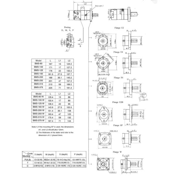 Professional OMS Hydraulic Motor , 4 Bolt Square BMS / MS Axial Piston Hydraulic Motor