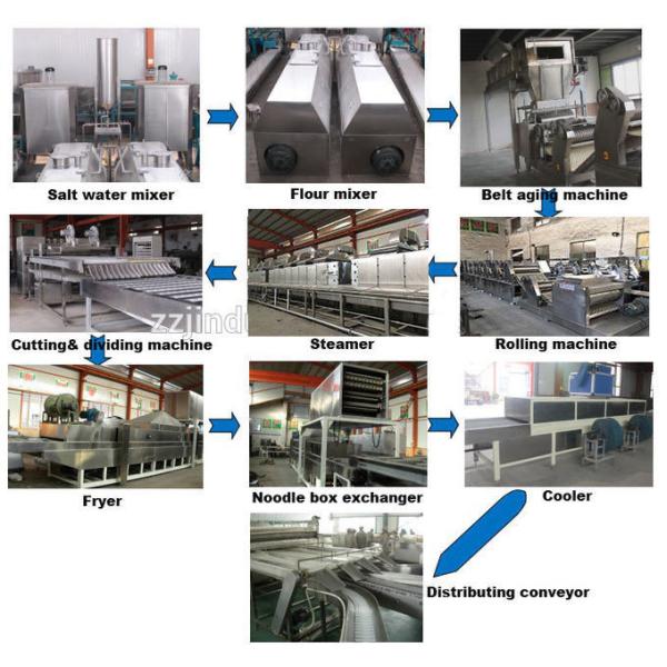 Indomie Maggi Noodles Making Machine 60000pcs/8hours CE ISO Approved