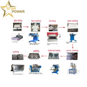 Durable - Quality Focused Handmade Sink Production Line