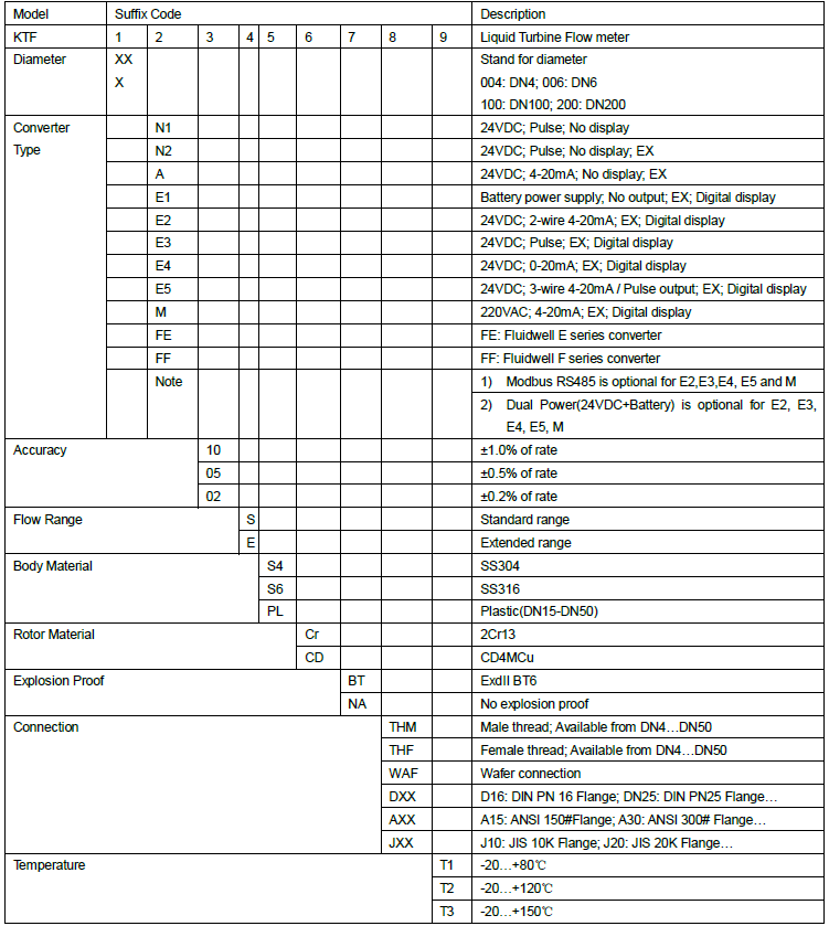 Pure Liquid Turbine Flow Meter / Raw Water Flow Meter Turbo Flow Meter