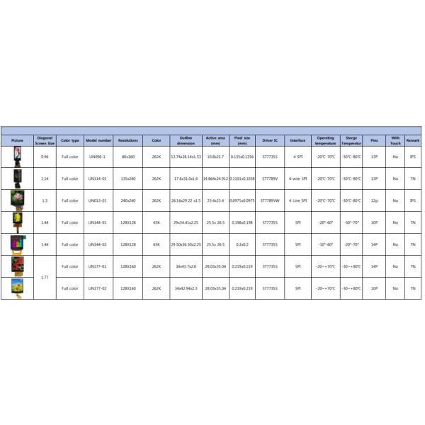 10.1" Transmissive TFT LCD Screen Full Viewing Angle LVDS Interface 40 Pins