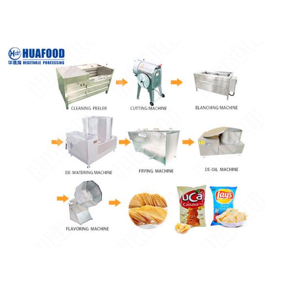Wholesale Crisp Making Machine Potato Wafer Machine Potato Crisps Making Machine from china suppliers