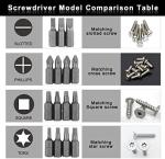 Impact Screwdriver Bit Set with Titanium Drill Bits- Quick Release Twist Drill