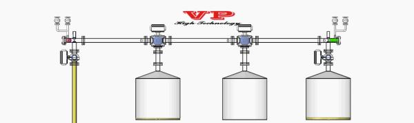 Quality Automated Hygienic Pigging Systems For Processing Liquid for sale