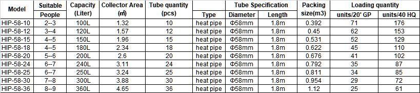 100L-360L Complete Solar Thermal Energy System for Home