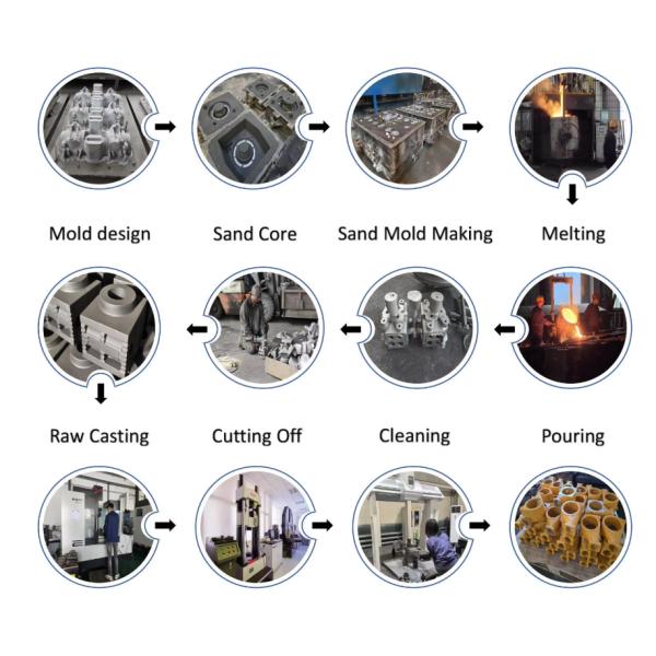 EN-GJL-250 Grey Iron Sand Casting Spare Parts Iron Casting Parts