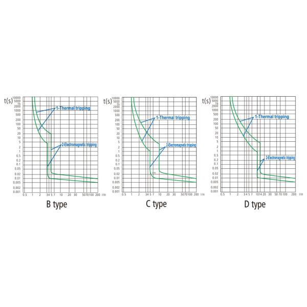 1P 2P 3P 4P Thermal Magnetic Industrial Circuit Breaker 63A 6kA 230V/400V