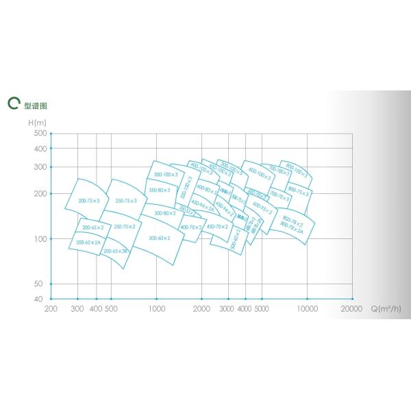 East Dfms Two-Stage Dual Inlet Open Pump Centrifugal Pump