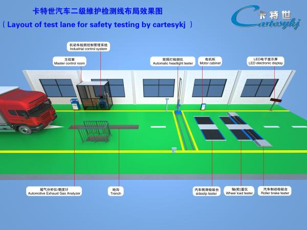 Vehicle Test Line Combo CTFZ-3C Automotive Testing System Streamline Inspection