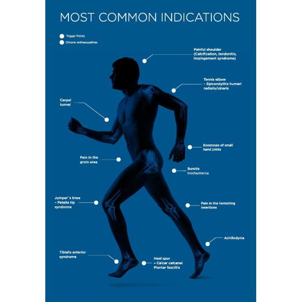 Shoulder Tendinosis ESWT Shockwave Therapy Machine With FDA Approved