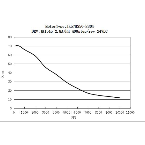 Nema23 Bipolar 2 Phase 1.2N.m 2.8A Hybrid Stepper Motor For 3d Printer