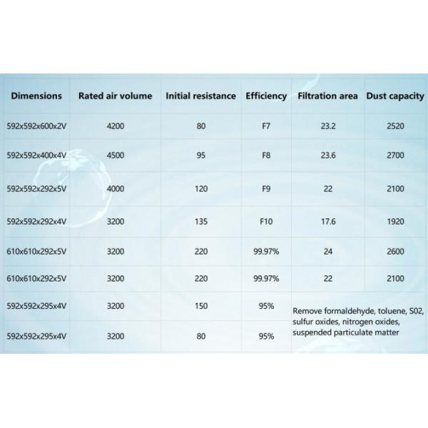 W Shape V Bank Air Filter Superfine Fiber Glass H11 H12 99.99% 0.3um