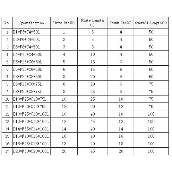 Solid Tungsten Carbide Square End Mills specification