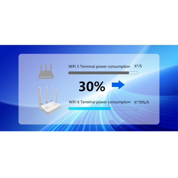 AX3000 WiFi 6 GPON ONU 4GE 1POTS 10Gbit/s OFDMA Multi-user EasyMesh