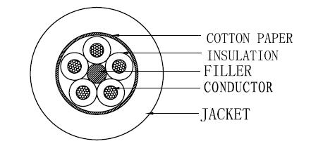 300V UL Power Cord Cable SJT 18AWG 5C ABC Conductors OD10.0mm PVC Black