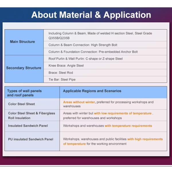 Q355B Q235B Prefabricated Steel Structure Building Metal Building Workshop