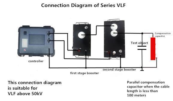 50kv 60kv Ultral Low Frequency AC Withstand Voltage Test Vlf Cable Hipot Tester