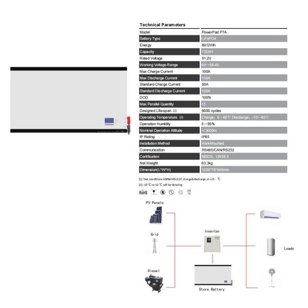 51.2V 6.912kw LiFePO4 135ah Wall Mounted Energy Storage Battery RS485/CAN/RS232
