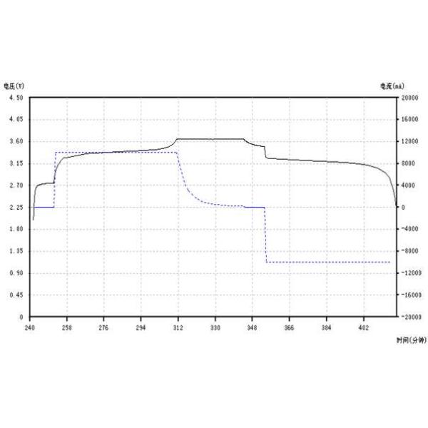 3.2v 38120 Lithium Battery