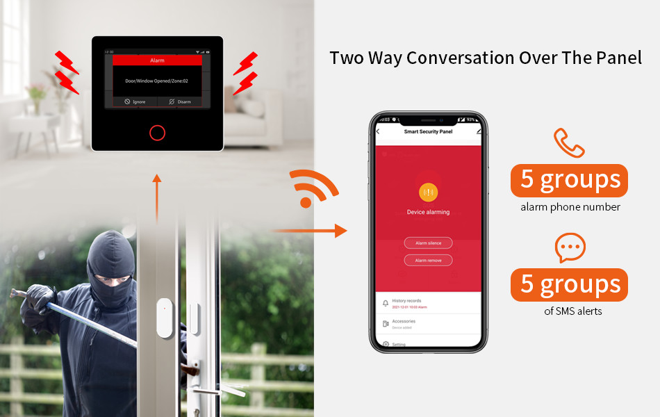 Glomarket Tuya Wifi 4G Smart Security Alarm System Google Alexa Built In Siren