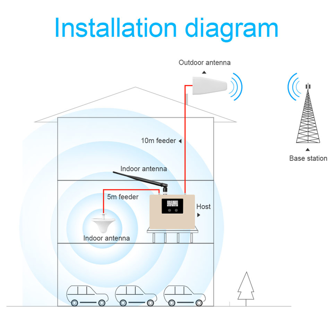 2G 3G 4G Dual Band Repeater LCD Display 1800/2100MHz Mobile Signal Booster Amplifier 11