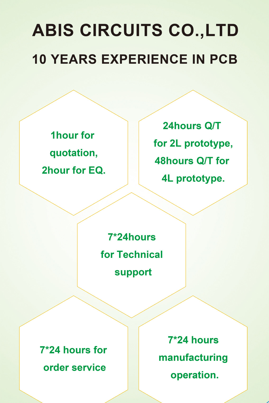 Multilayer HDI Double Sided Printing Circuit Board Flex Rigid PCB