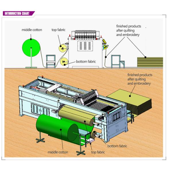 5KW Horizontal Quilting Embroidery Machine Single Head Integral Steel Structure