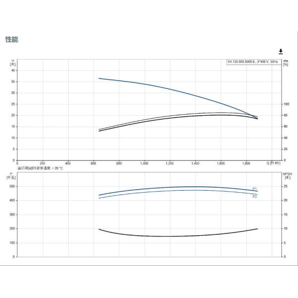 Grundfos Commercial Wastewater Treatmentindustrial Waste Watersewage Transportationflood Control and Drainagesewage Treatment Submersible Sewage Pump