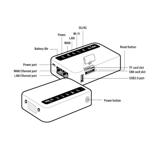 Portable Smart Router with Sim Card Mini 3G 4G LTE 18dBm PC Wi-fi Router