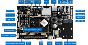 Wholesale Dual Display Industrial Embedded System Board , 1920*1080P Custom ARM Board from china suppliers
