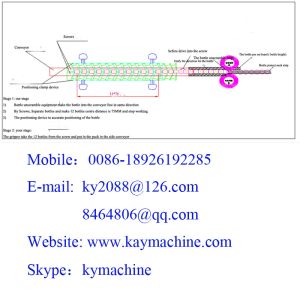Capper Antirotation Starwheels Variable pitch screws vial outlet screws bottle