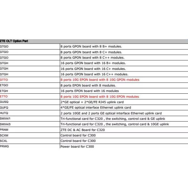 Original Gusq 4 Ports Uplink Board Olt C300