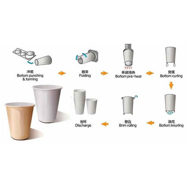 Austomatic Paper Cup Machine Disposable Ice Cream / Tea Automatic Paper Cup Machine 380V / 220V