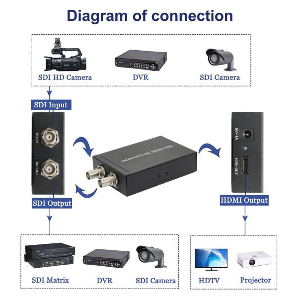 3G SDI HDMI Converter TV Production Live Streaming And Camera Accessories