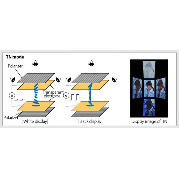 TN 4.3 Inch TFT LCD Panels 6 O'clock 480x272 Dots ST7282 40PIN RGB Interface
