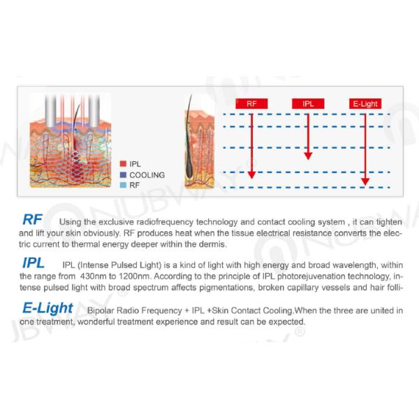 Newest! 4 big Panosonic capacitors Multifunction Laser Hair Removal Machine Elight SHR IPL Laser