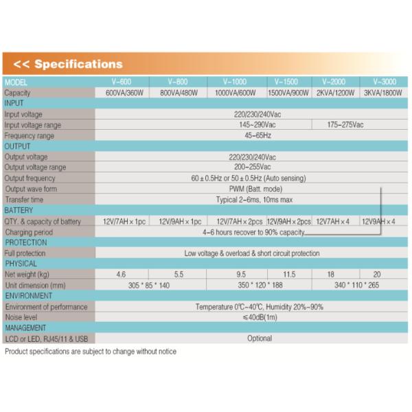 AoKu Offline UPS V-1500 1500VA LCD Display with Modified Sine Wave, 110V,120V /220V, 230V, 50Hz /60Hz, CPU control