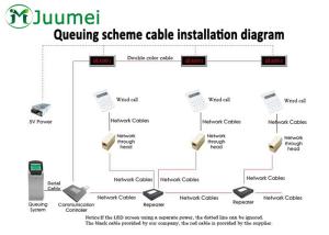 Wholesale Digital Automatic Queue Management System For Multi Counters from china suppliers